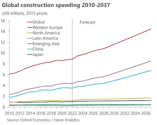 Global Construction Growth | Assicurazionecantiere.it