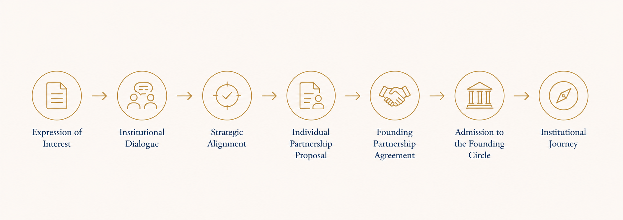 Process diagram