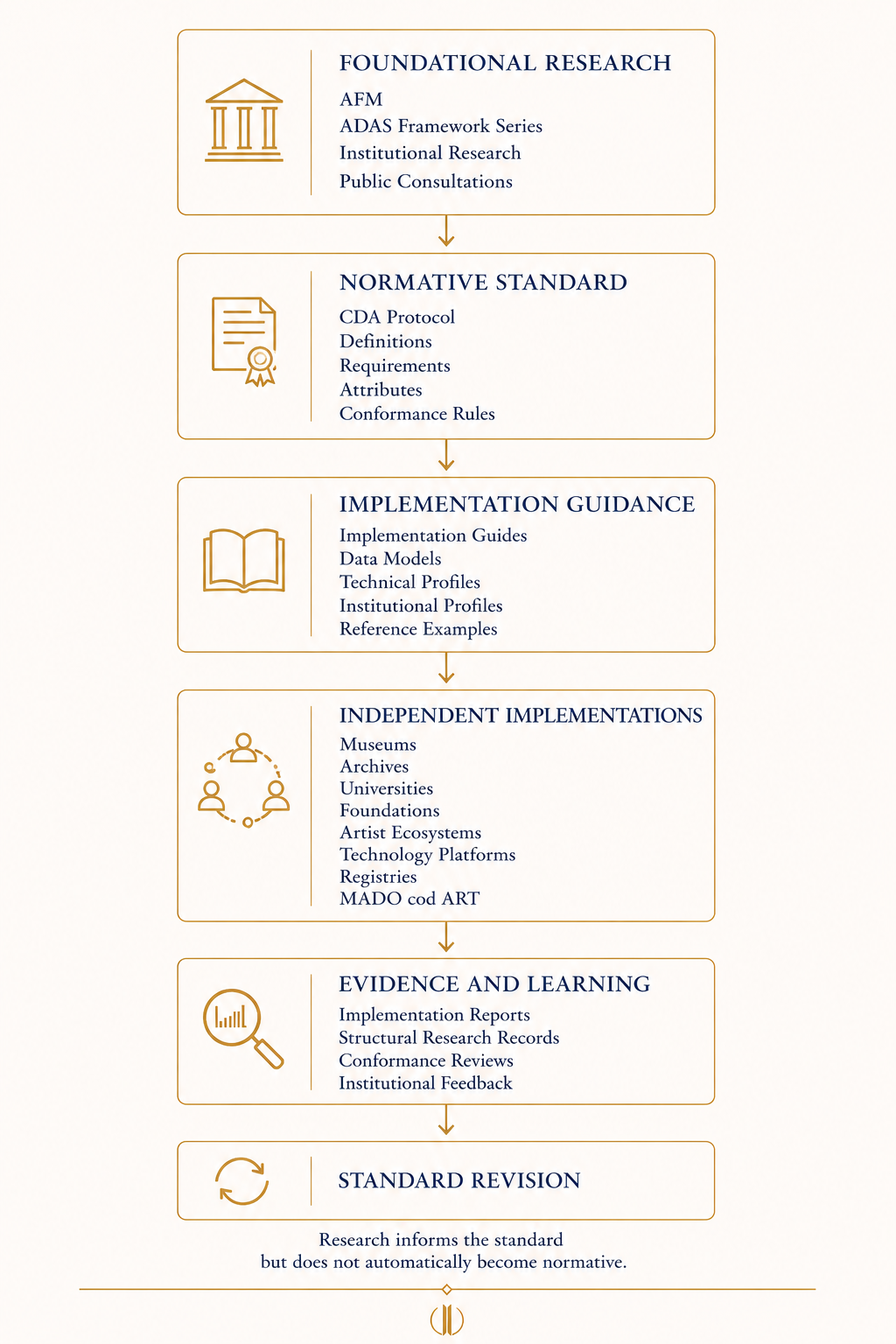 FOUNDATIONAL RESEARCH