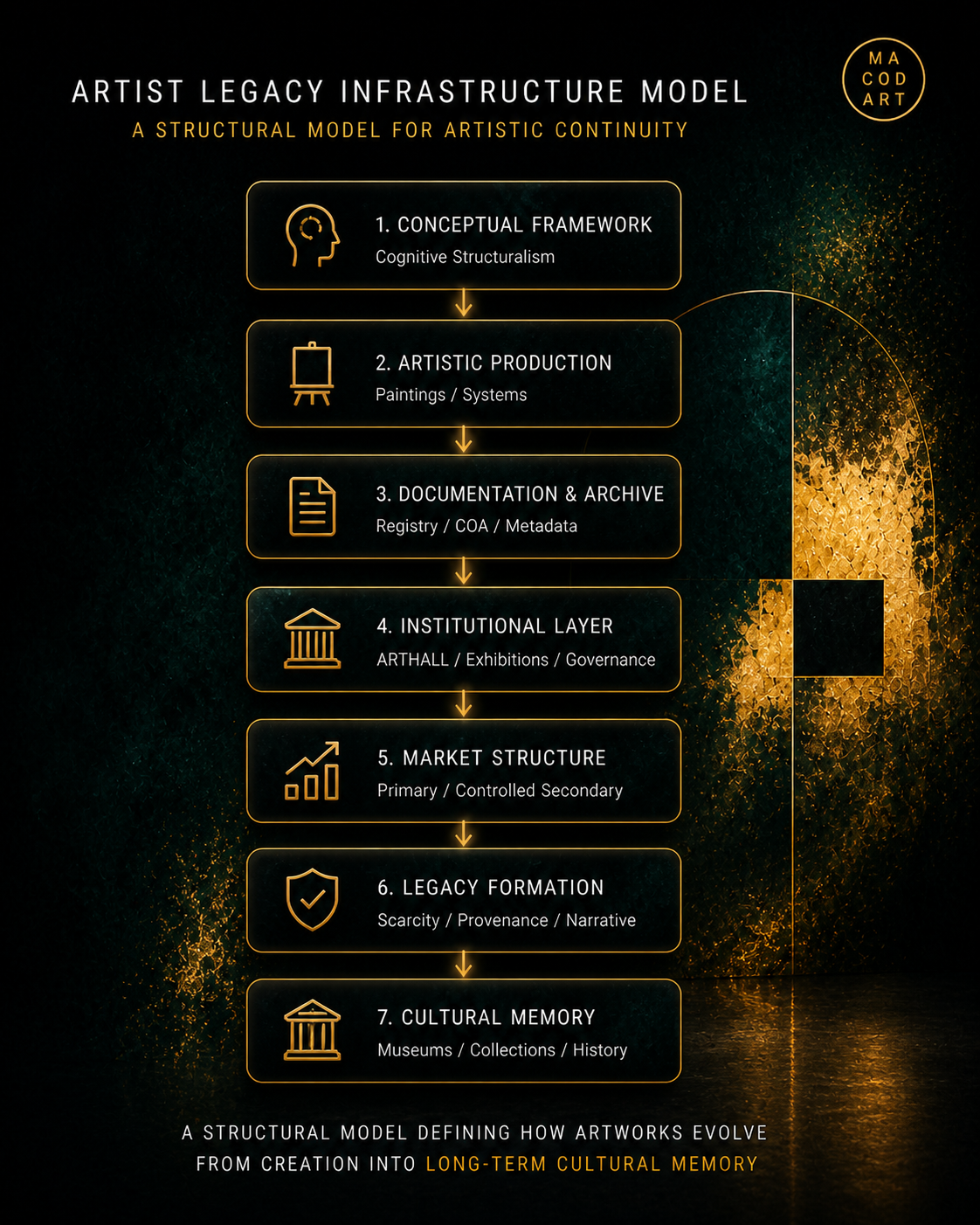 Artist Legacy Infrastructure Diagram