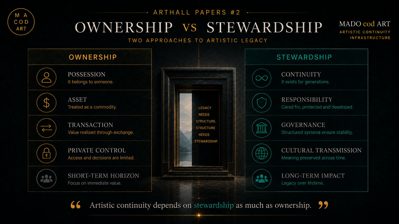 Artistic continuity depends on stewardship as much as ownership.
