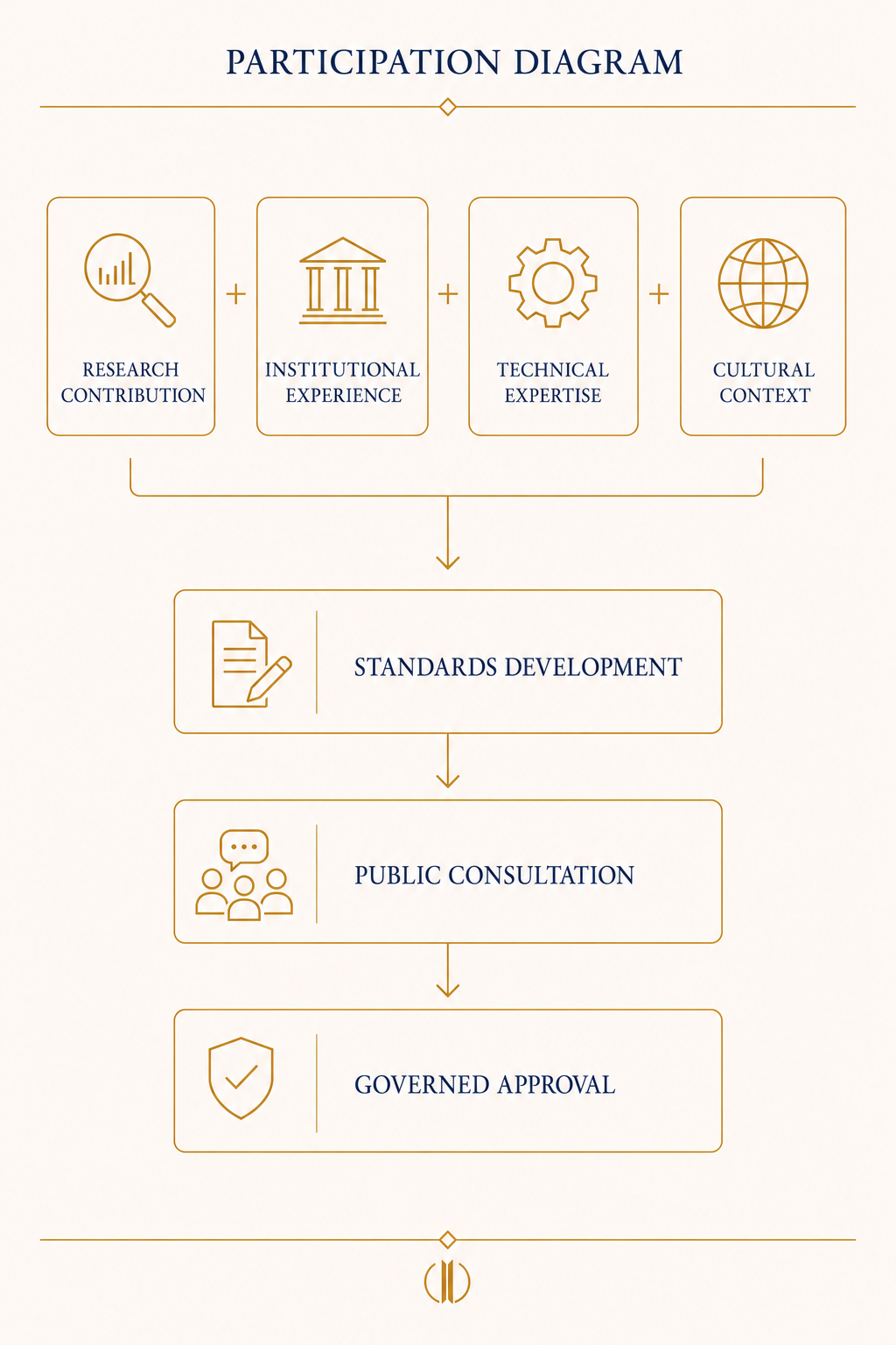 Participation diagram