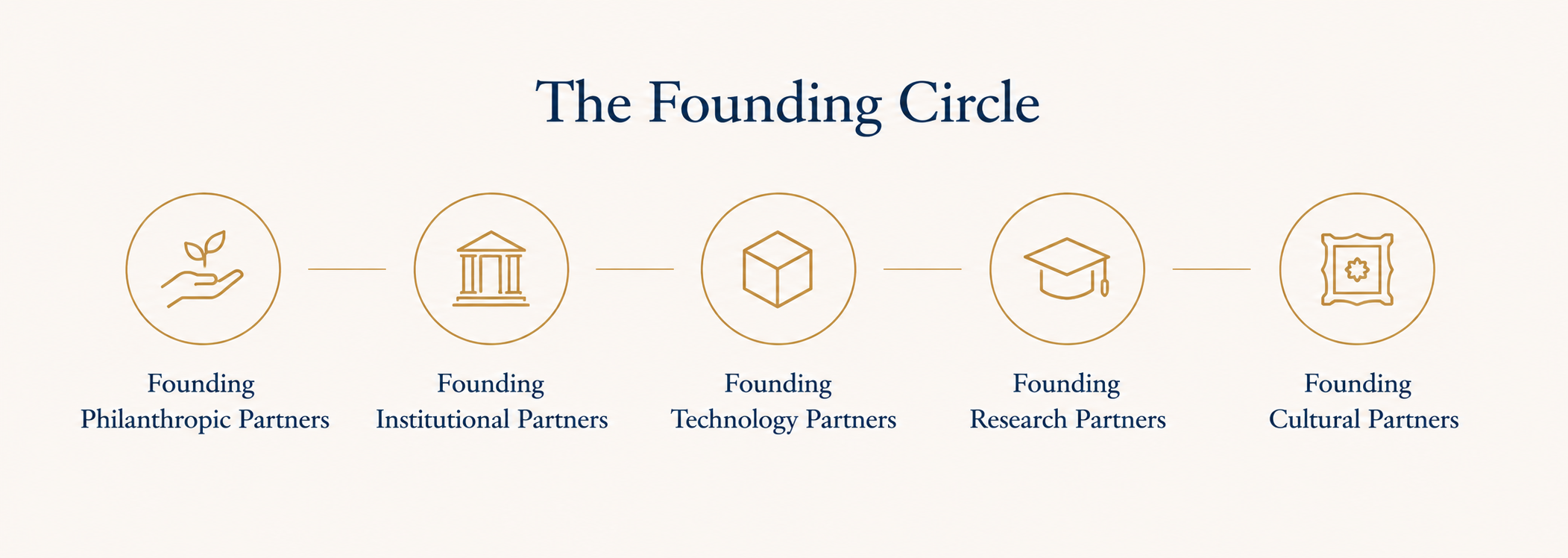 The Founding Circle