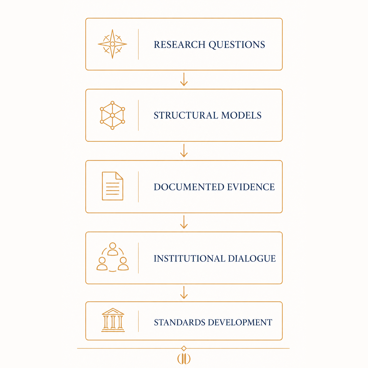 Small diagram