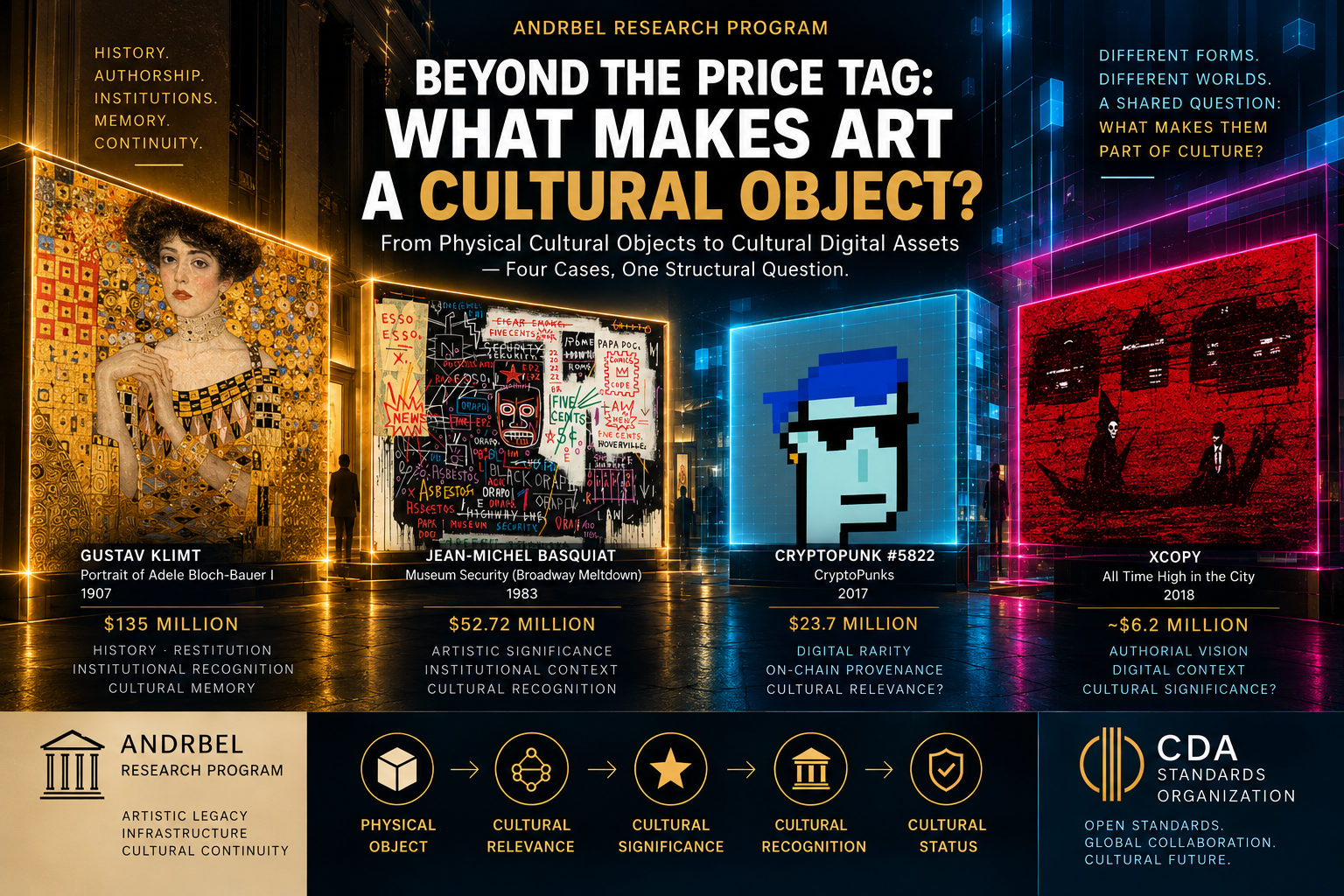 Beyond the Price Tag: What Makes a Painting or an NFT a Cultural Object?